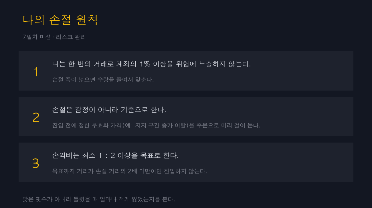 [10일 무료 멘토링 : 차트를 읽는 눈 · Day 7] 7일차 - 리스크 관리 미션